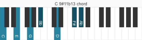 Piano voicing of chord C 9#11b13